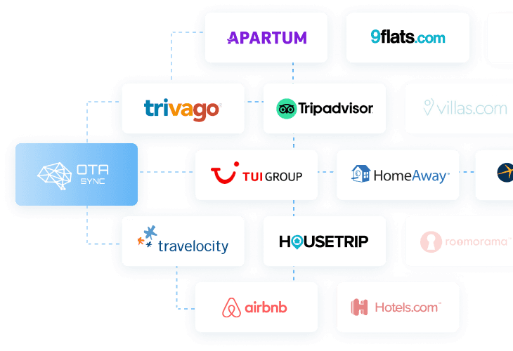 Trivago links with OTA Sync, Expedia.