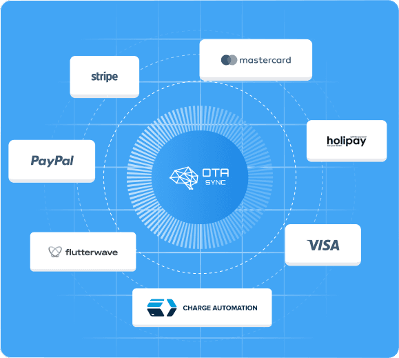 OTA Sync and Partners: Payment Power Circle.