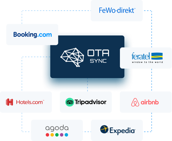 OTA Sync Conecta con Booking, Hoteles, Agoda y Expedia. Gestor de canales para hoteles y apartamentos.
