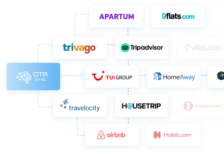 Trivago se vincula con OTA Sync, Expedia. OTA Sync Solucionar todos los problemas de overbooking con Channel Manager