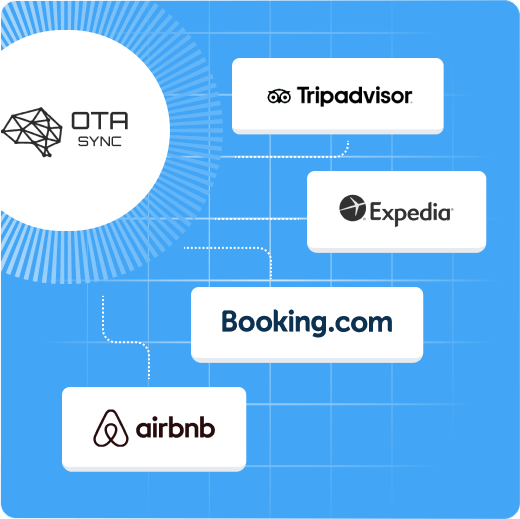 OTA Sync collegamenti senza soluzione di continuità: Tripadvisor, Expedia, Booking.com, Airbnb. Channel manager