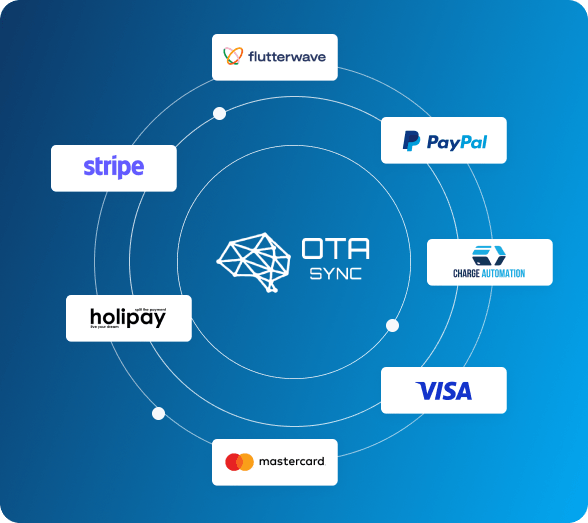 Интеграция с многофункциональной системой обработки платежей
