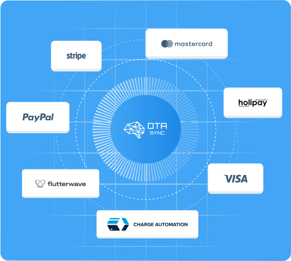 OTA Sync и партнеры: Payment Power Circle.