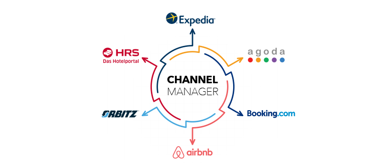 What is Channel Manager?