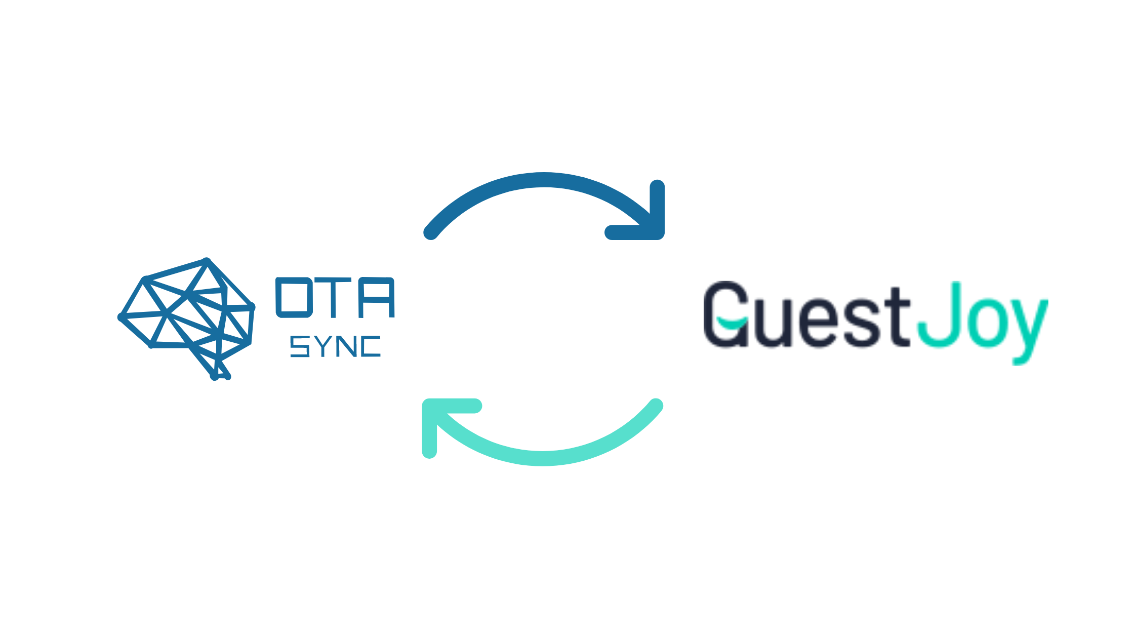 OTA Sync: Integration mit der Guest Joy-Anwendung