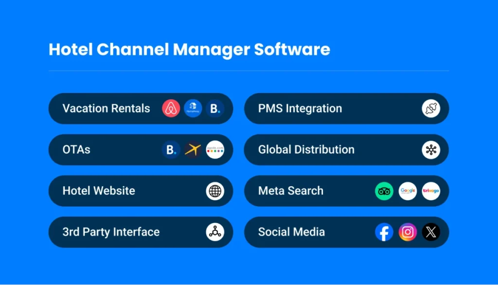 hotel-channel-manager-software