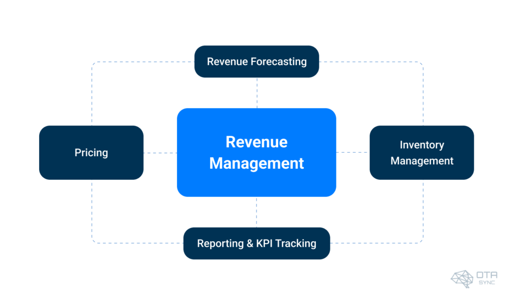 revenue-management
