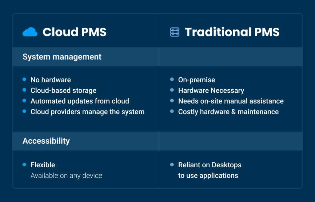 cloud-vs-traditionele-pms