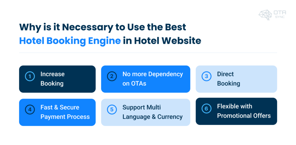 why-to-use-best-hotel-booking-engine