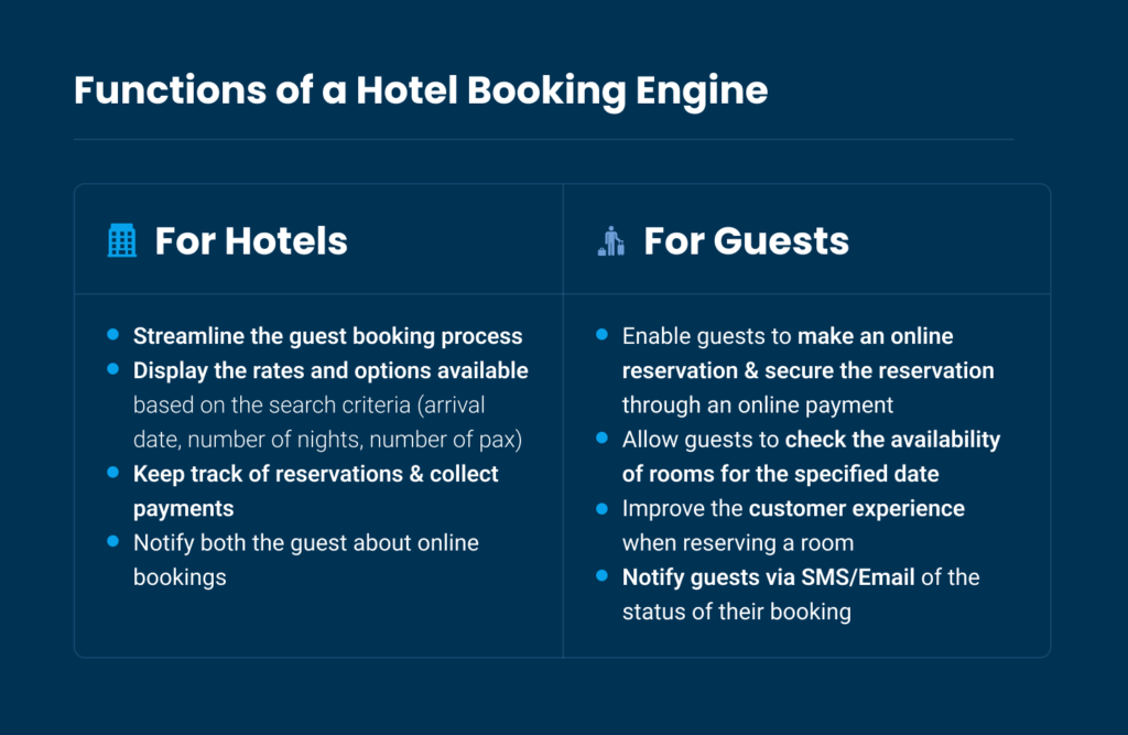 functions-of-hotel-booking-engine