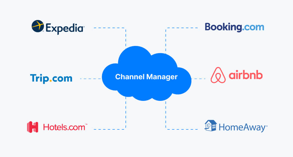 Channel-Manager