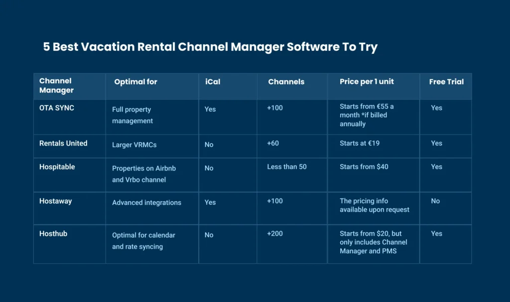 vacation-rental-channel-manager-software