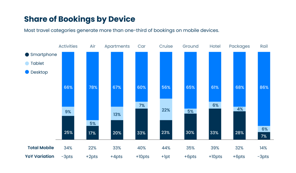 share-of-bookings-by-device