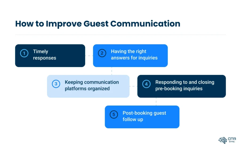 how-to-improve-guest-communication