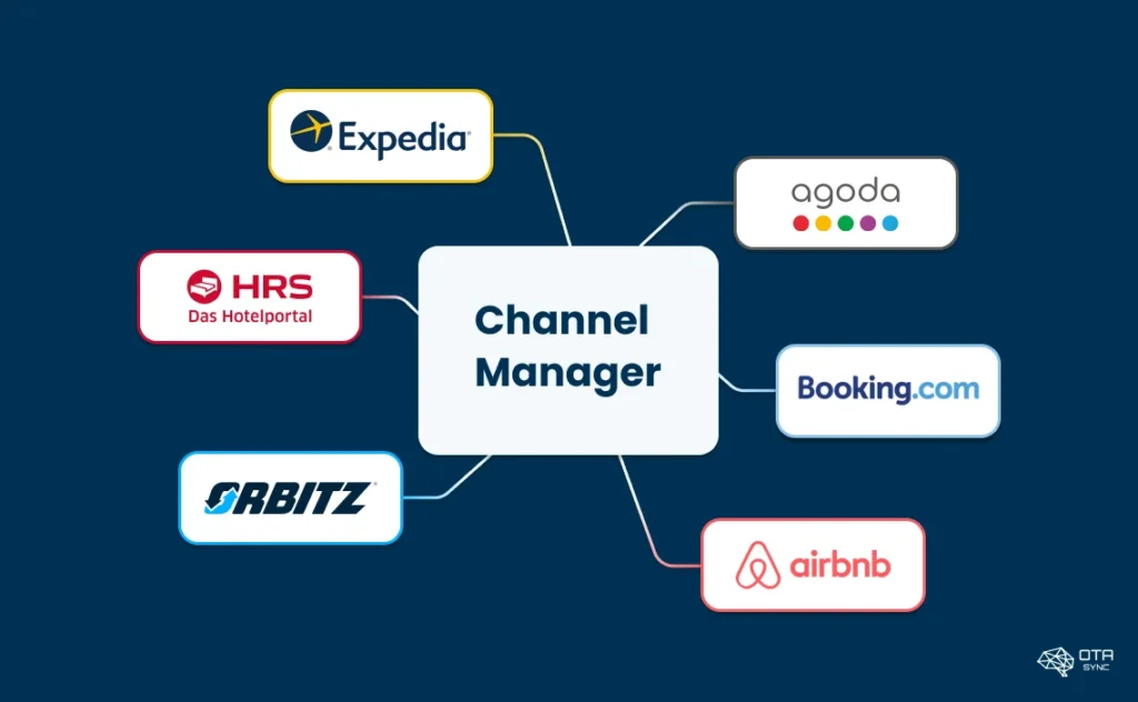 channel-manager-example
