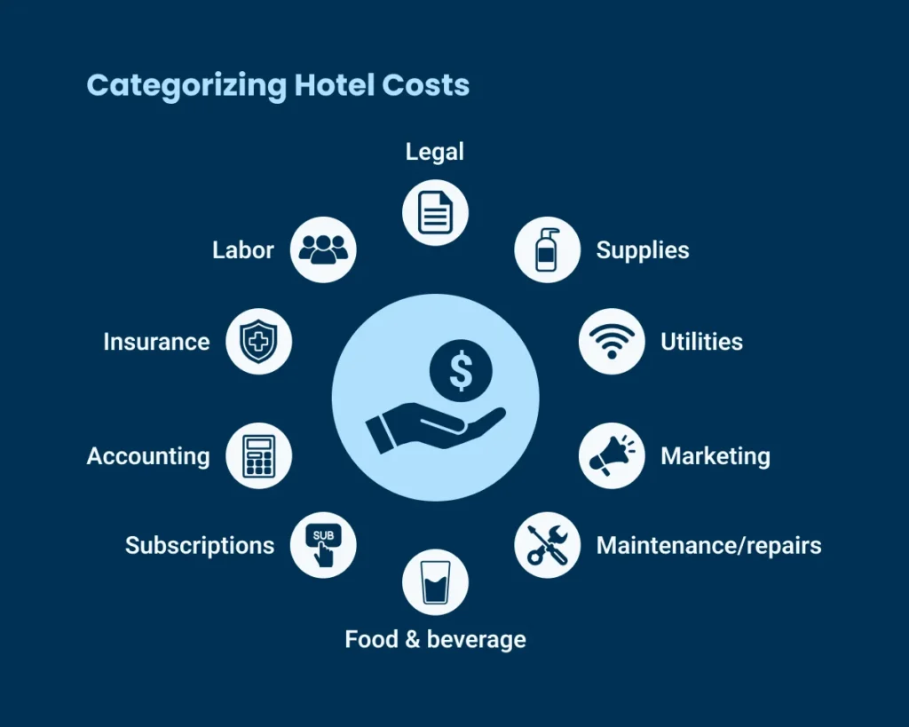 categorizing-hotel-costs