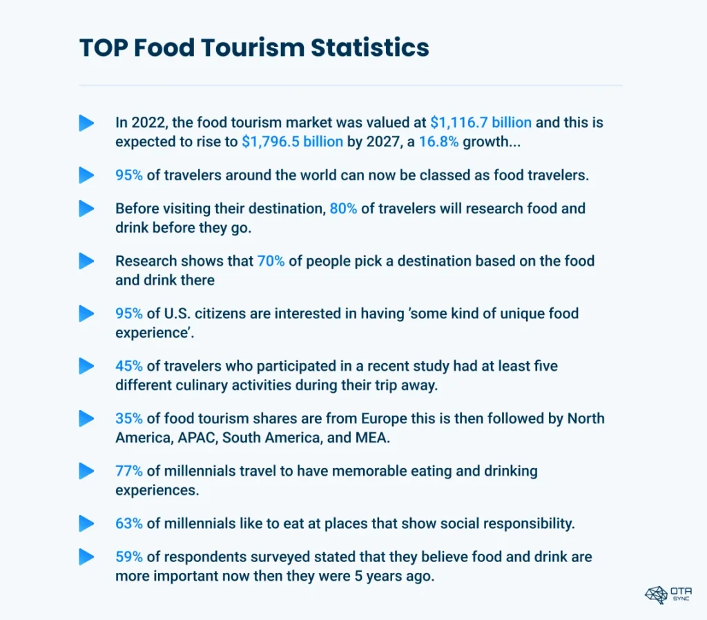 top-food-tourism-statistics