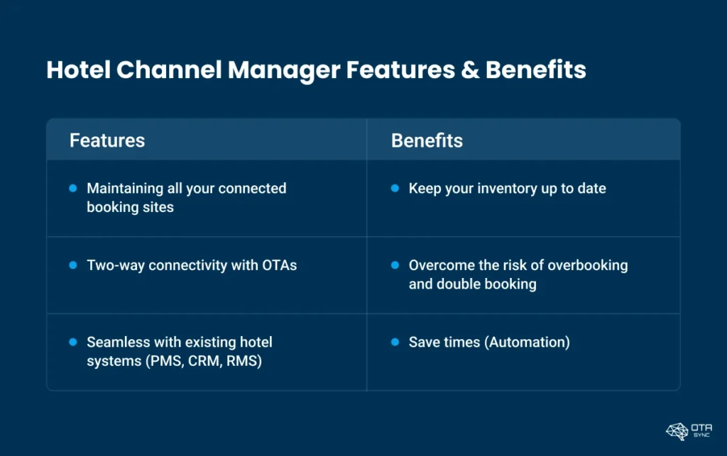 hotel-channel-manager-features-and-benefits