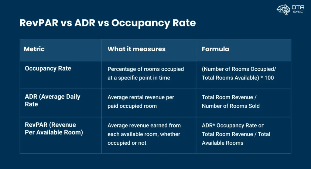 revpar-vs-adr-vs-occupancy-rate