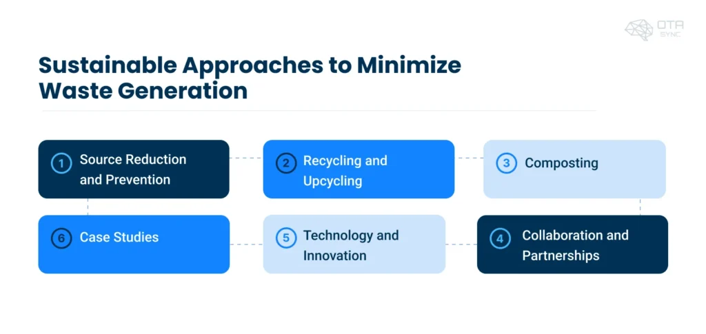 approaches-to-minimize-waste-generation