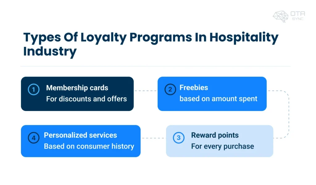 loyality-programs-types-in-hospitality-industry