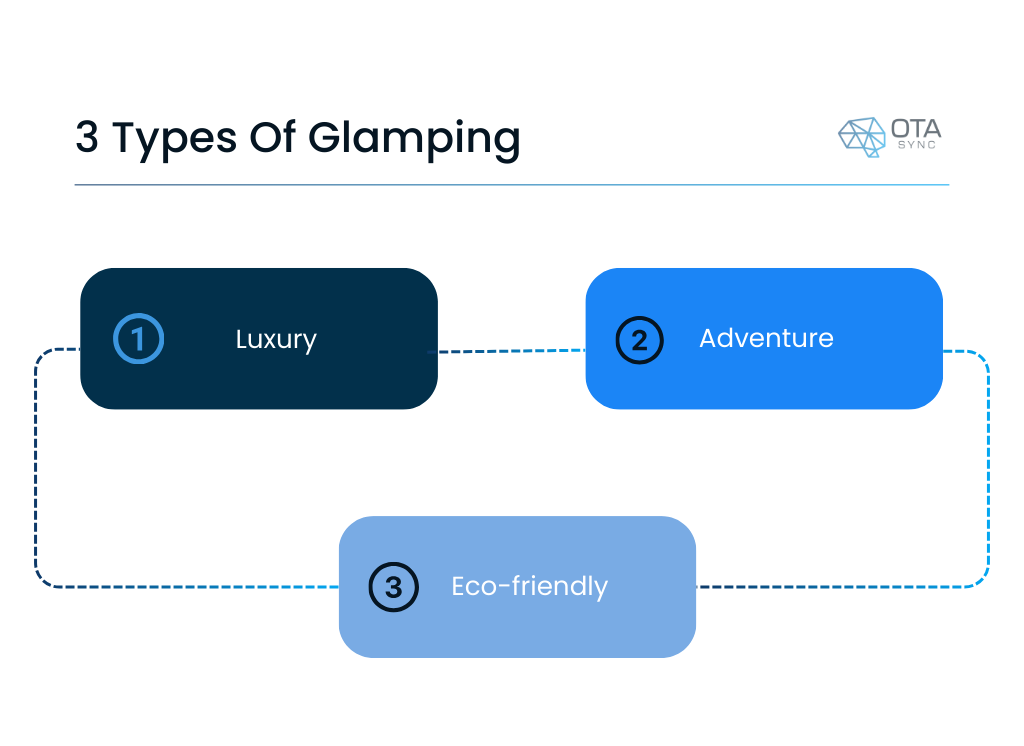 3 types of glamping: luxury glamping, adventure glamping and eco-friendly glamping. Tips on how to increase your ROI in glamping.