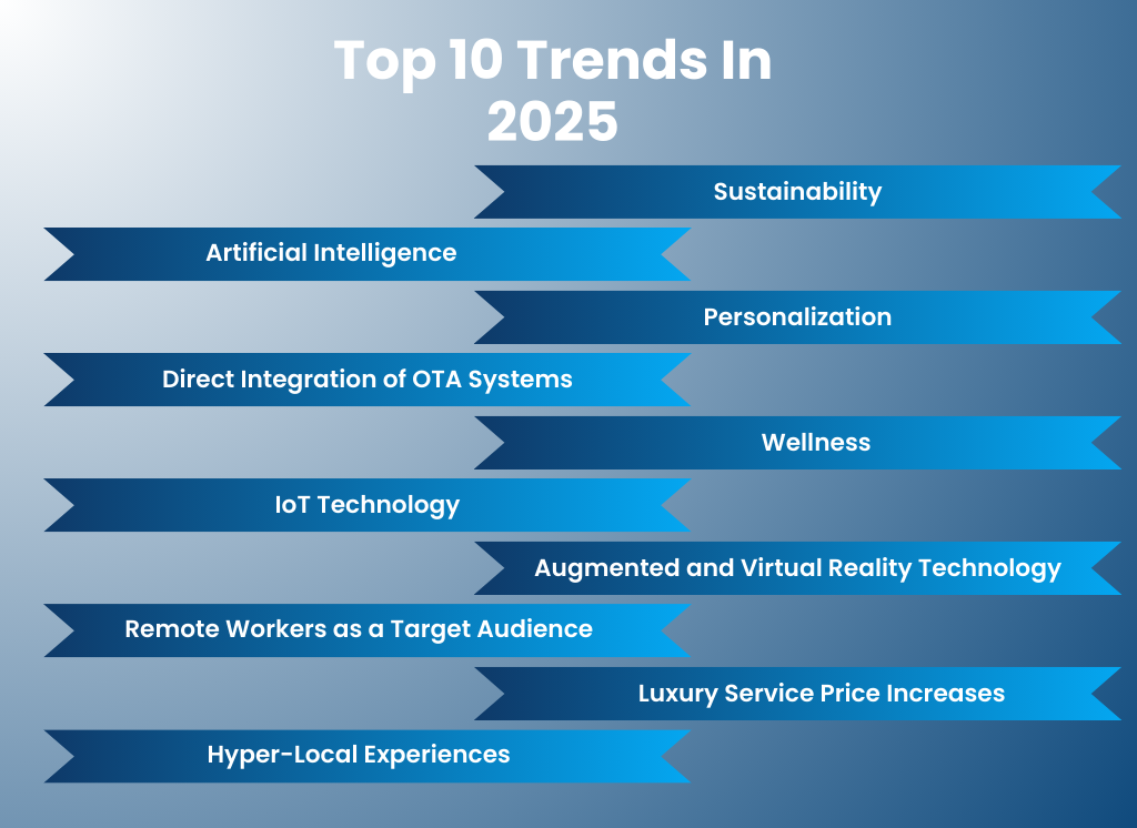 Top 10 hotel and hospitality trends to watch for in the future